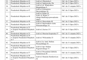 Wykaz placówek do 25 do 85