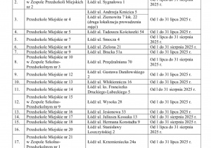 Wykaz placówek od 1 do 24