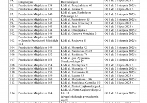 Wykaz placówek od 87 do 121